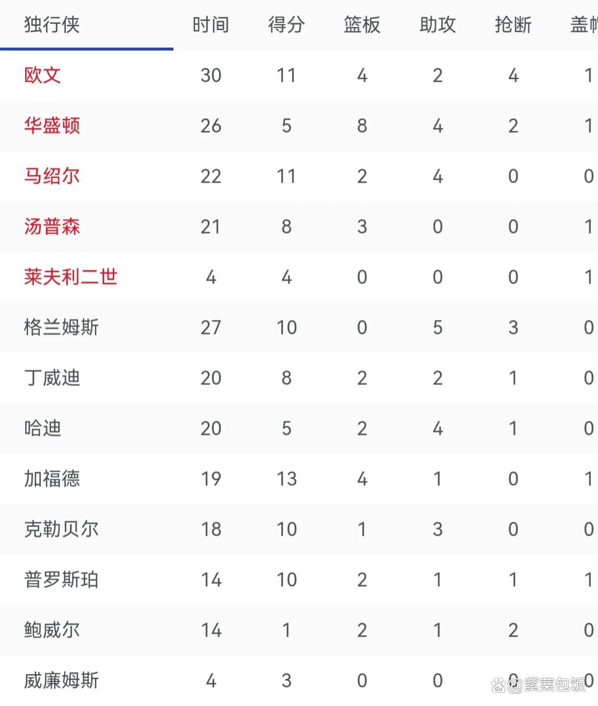 KAIYUN-穆雷重要时刻大比分获胜，巴塞罗那带队取胜！